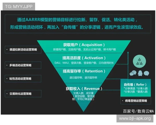百家平台如何优化游戏体验：提升玩家留存率的实用策略与技巧